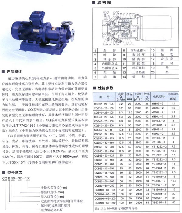 CQB磁力驅動離心泵